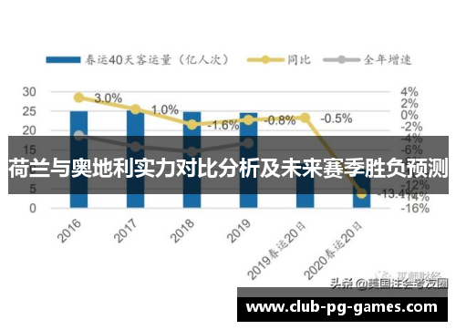 荷兰与奥地利实力对比分析及未来赛季胜负预测
